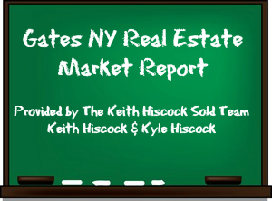 Gates NY Real Estate Market Report